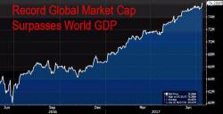 Global Shares Hit Another Record High In Lethargic Session Ahead Of US Data Deluge