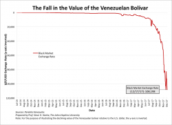 Venezuela’s Grim Reaper: Hyperinflation Started on December 17, 2016 and Continues Today, With Annual Inflation Hitting 4304%