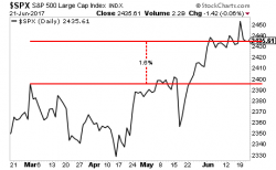 Junk Bonds Signal the Great Global Debt Binge Is Coming to an End Junk Bonds Signal the Great Global Debt Binge Is Coming to an End