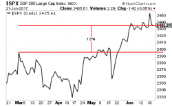 Junk Bonds Signal the Great Global Debt Binge Is Coming to an End