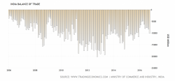Indian Government Seeks To Quell Panic: "No Plan To Restrict Gold Holdings" Indian Government Seeks To Quell Panic: "No Plan To Restrict Gold Holdings"