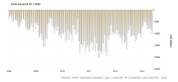 Indian Government Seeks To Quell Panic: "No Plan To Restrict Gold Holdings"