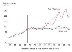 Why We Have A Wage-Inequality Problem Why We Have A Wage-Inequality Problem