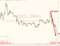 S&P Gives Up "China Stability" Gains As WTI Tumbles To $31 Handle