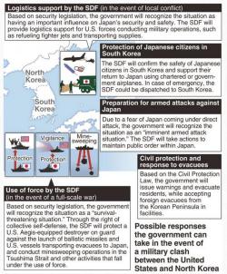 Japan Prepares For North Korea "Emergency" Japan Prepares For North Korea "Emergency"
