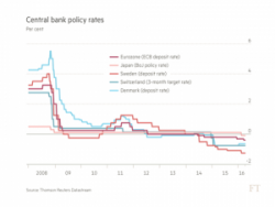 Satyajit Das Is "Astonished Investors Haven't Raised Pitchforks At Policy-Makers" Satyajit Das Is "Astonished Investors Haven't Raised Pitchforks At Policy-Makers"
