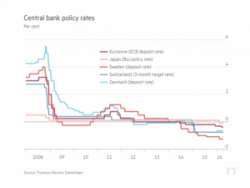 Satyajit Das Is "Astonished Investors Haven't Raised Pitchforks At Policy-Makers"