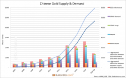 Debunking GFMS’ Gold Demand Statistics