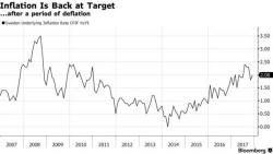 Riksbank Formally Ends QE But Pledges Continued Dovish Support For Bond Market
