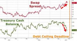 Stockman: "Trump Will Create A Debt Crisis Like Never Before"