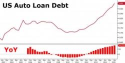 Another Bubble On The Verge Of Popping Another Bubble On The Verge Of Popping