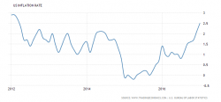 The Markets Just Gave a Wake Up Call... Few Are Listening