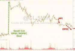 WTI Tumbles To $51 Handle After OPEC Warns Glut May Continue Longer Than Expected WTI Tumbles To $51 Handle After OPEC Warns Glut May Continue Longer Than Expected