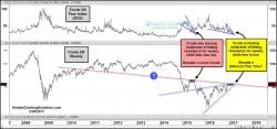 Crude Oil; Dangerous kiss of resistance in play?