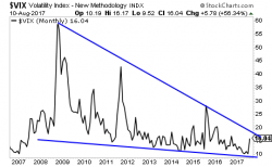 What Happens When $500 Billion in Risk Parity Funds Hit "Sell" on Stocks? What Happens When $500 Billion in Risk Parity Funds Hit "Sell" on Stocks?