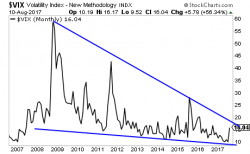 What Happens When $500 Billion in Risk Parity Funds Hit "Sell" on Stocks?