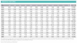 World's "Most Bearish Hedge Fund" Suffers Worst Month In History, Refuses To Capitulate