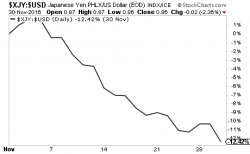 Is Japan About to Ignite the $10 Trillion $USD Carry Trade?