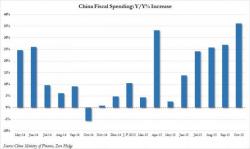 Hopes For Major Chinese Fiscal Stimulus Fall Flat At People's Congress Hopes For Major Chinese Fiscal Stimulus Fall Flat At People's Congress