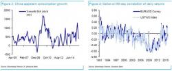 $7 Crude? Deutsche Bank Downgrades Oil 'Lower For A Lot Longer' $7 Crude? Deutsche Bank Downgrades Oil 'Lower For A Lot Longer'