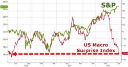 DeFANG-ed - Tech Wreck Continues As Dollar Bounces, Yield Curve Collapses DeFANG-ed - Tech Wreck Continues As Dollar Bounces, Yield Curve Collapses