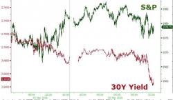 What Do Bonds (And FX) Know? What Do Bonds (And FX) Know?