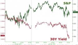 What Do Bonds (And FX) Know?