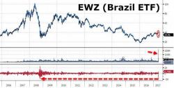 Buy The F**king Brazilian Political Crisis Dip