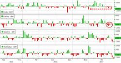 WTI/RBOB Jump After Biggest Crude Inventory Draw Since 2016