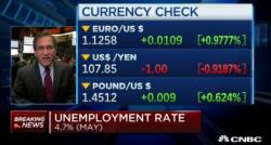 "It Explains Why Policy Is Just So Horrible" - Santelli Rages Against Central Banks After May Jobs Disaster