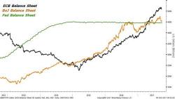 Dutch Central Bank Warns Of Market Calm Before The Storm: Dutch Central Bank Warns Of Market Calm Before The Storm: