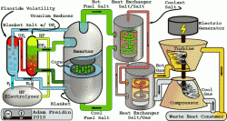 Kirk Sorensen: The Future Of Energy?