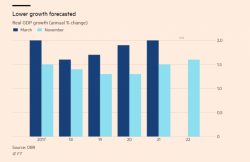 Brexit Budget – Grim Outlook As UK Economy Downgraded Brexit Budget – Grim Outlook As UK Economy Downgraded