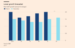 Brexit Budget – Grim Outlook As UK Economy Downgraded