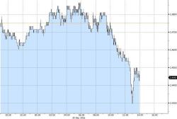 2016 Ends With A Whimper: Stocks Slide On Last Minute Pension Fund Selling