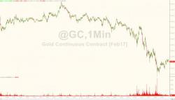 Gold Extends Losses Below $1200 As Dollar Soars