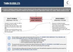 What To Look For If This Is Indeed A Major Bubble What To Look For If This Is Indeed A Major Bubble