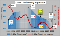 China's Growth Story... Don't Look For A Happy Ending!