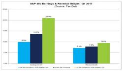 "Q1 Earnings Were Great, But..." - Goldman Pours Cold Water On The Strongest Quarter Since 2011 "Q1 Earnings Were Great, But..." - Goldman Pours Cold Water On The Strongest Quarter Since 2011