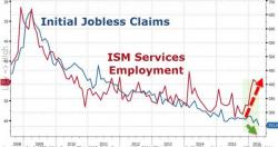 Thursday Humor - Initial Jobless Claims "Unexpectedly" Plunge To 43-Year Lows