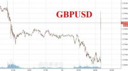 Pound Spikes As BOE "Hawkish" Vote Surprises Traders