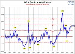 This Time Isn't Different & The Lack Of Value This Time Isn't Different & The Lack Of Value