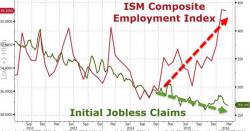 The Initial Jobless Claims Mystery Continues