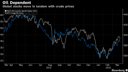 U.S. Futures Slide, Crude Under $39 As Dollar Rallies For Fifth Day