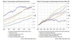 A Thought Experiment On Why Wages Are So Weak