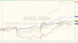 Fed Sparks "QE Trade" As Stocks, Bonds, Gold Soar Fed Sparks "QE Trade" As Stocks, Bonds, Gold Soar