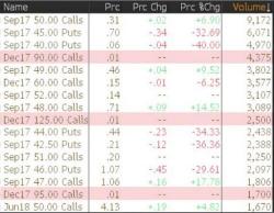 Barclays Exit Of Energy Business Triggers Surge In Oil Options Trades