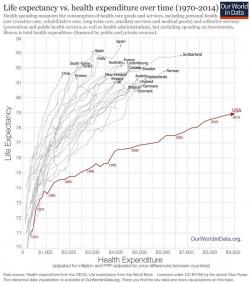 We Can Only Afford One, So Choose Wisely: Social Security/Medicare, Cartel Cronyism Or Inflation (Central Banking)