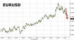EURUSD Slides As Draghi Repeats Same Talking Points As Last Week