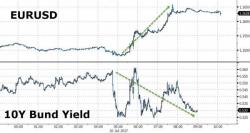 RBC Warns Of Looming "Cocktail For Fall Volatility"
